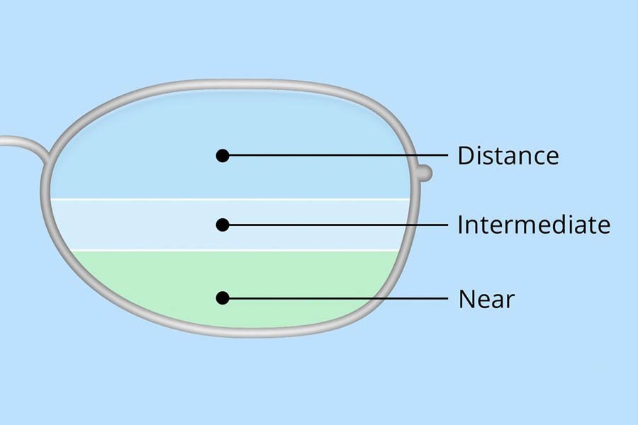 TRIFOCAL IOL